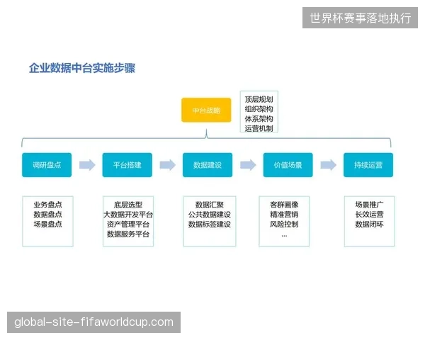 多场地协同拍摄方案接入统一中台,赛事直播信号调度效率提升四成以上 多场地协同拍摄方案接入统一中台,赛事直播信号调度效率提升四成以上